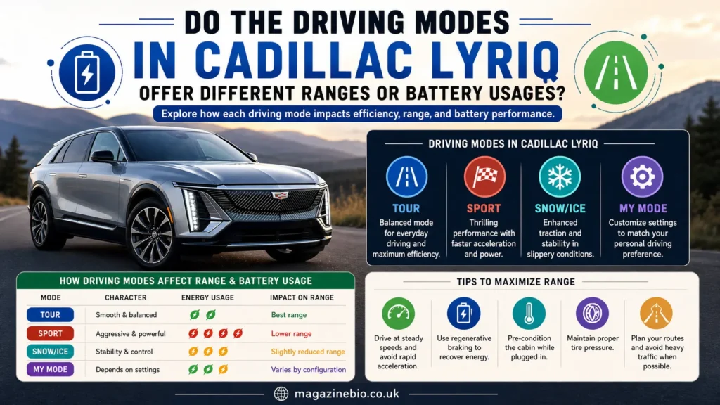 Do Driving Modes in Cadillac Lyriq Really Affect Range and Battery Usage? do the driving modes in cadillac lyriq offer different ranges or battery usages?